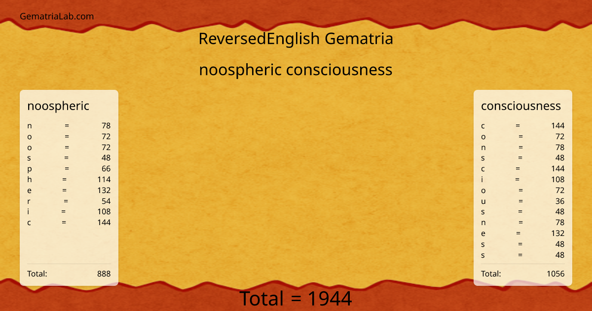 noospheric consciousness in reversedEnglish Gematria